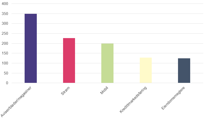 Statistikk_2019_ny - Forbrukertilsynet